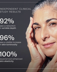 Synergie Skin Super Serum+ clinical study results - 92% reduction in wrinkles 96% skin luminosity anti-ageing serum Australia