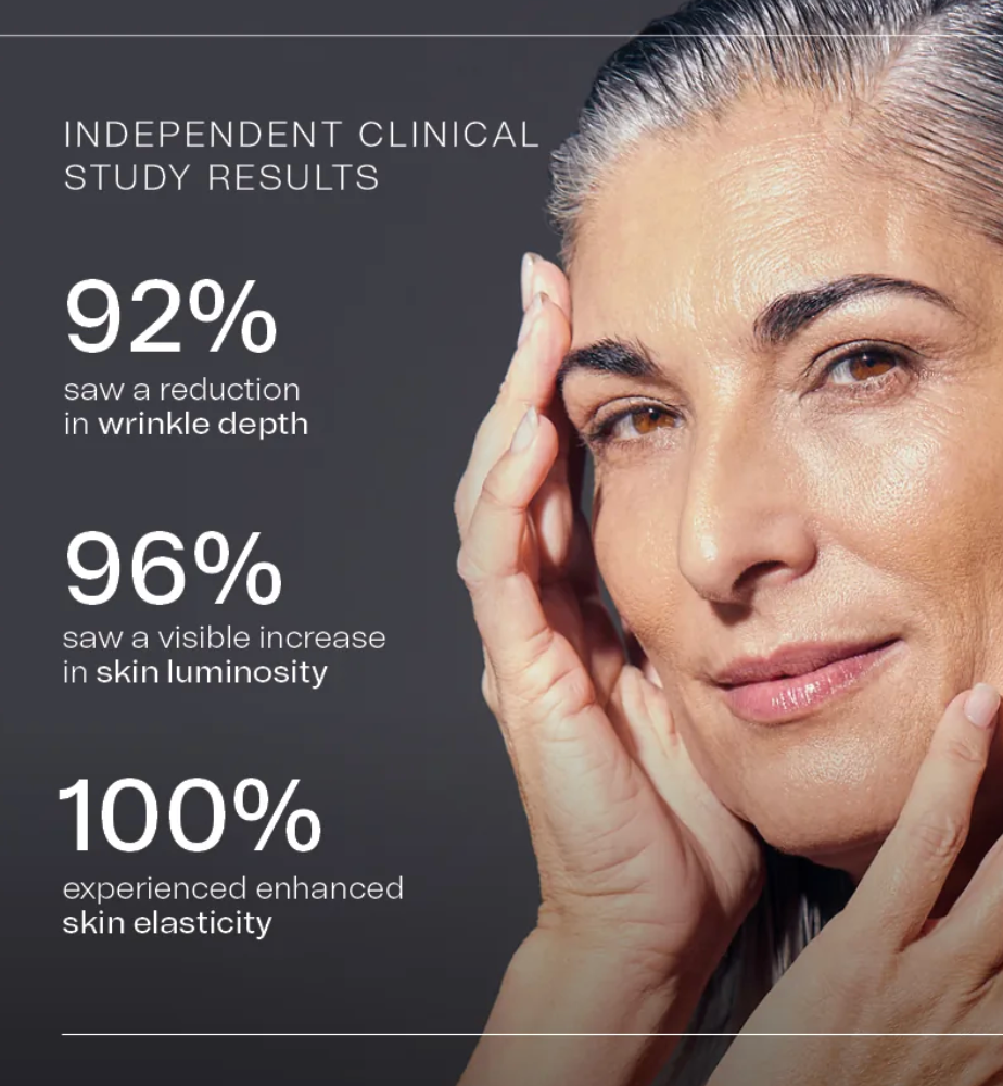 Synergie Skin Super Serum+ clinical study results - 92% reduction in wrinkles 96% skin luminosity anti-ageing serum Australia