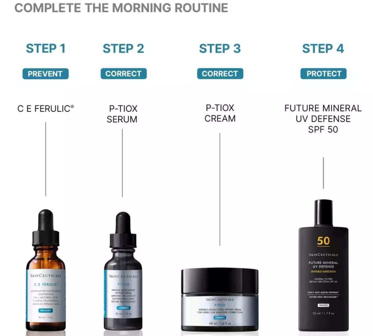SkinCeuticals morning routine: C E Ferulic, P-TIOX Serum, P-TIOX Anti-Wrinkle Cream and Future Mineral UV Defense SPF 50 sunscreen