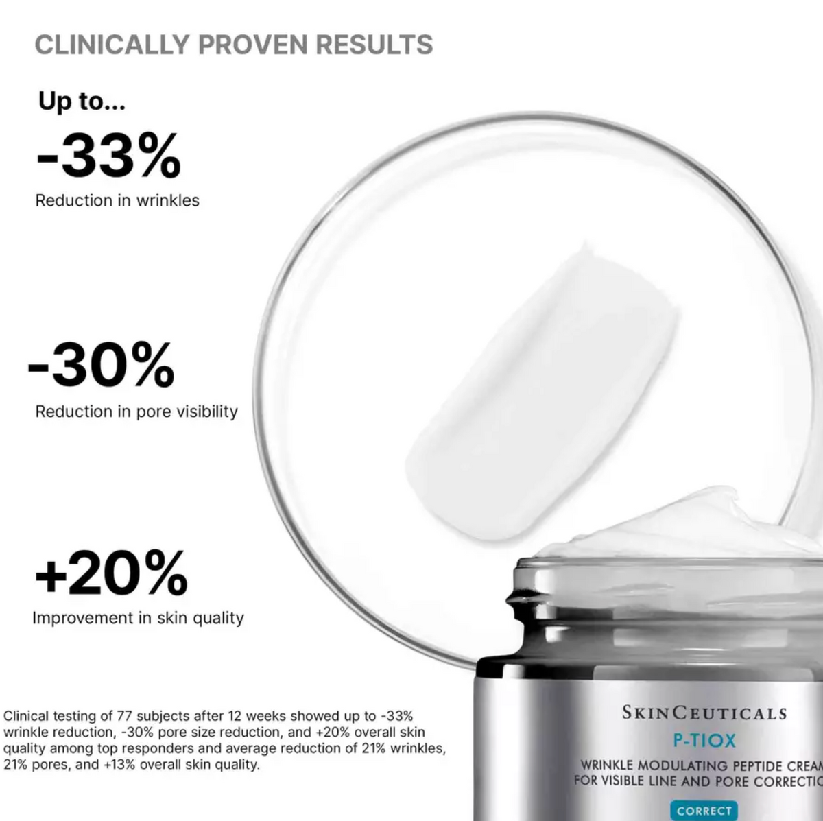 SkinCeuticals P-TIOX Anti-Wrinkle Cream clinically proven results: up to 33% wrinkle reduction and 30% pore visibility reduction in 12 weeks